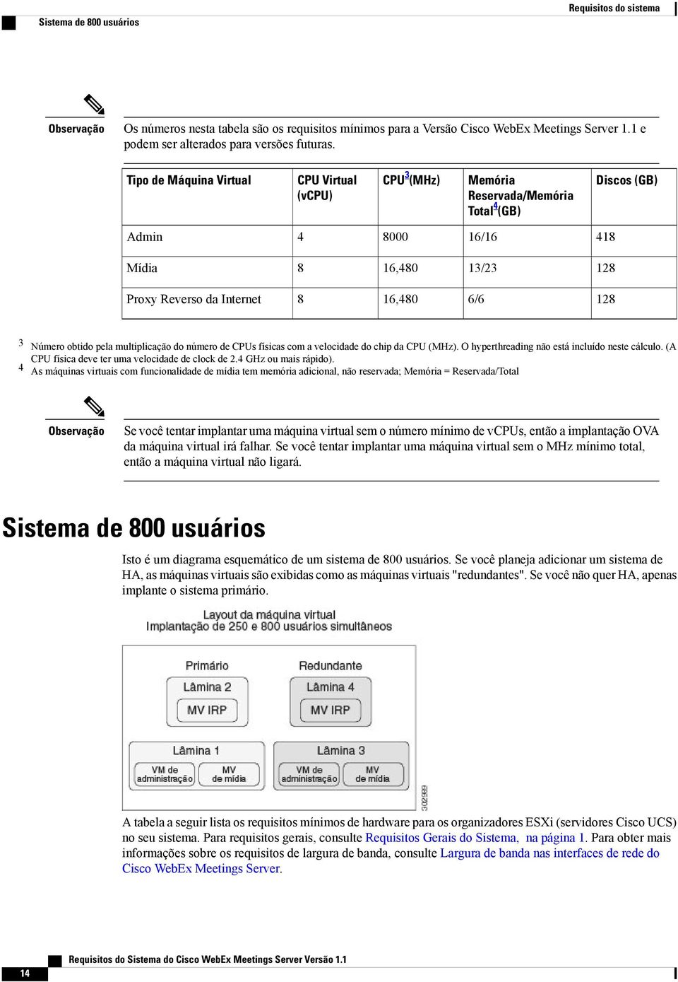 Número obtido pela multiplicação do número de CPUs físicas com a velocidade do chip da CPU (MHz). O hyperthreading não está incluído neste cálculo. (A CPU física deve ter uma velocidade de clock de 2.