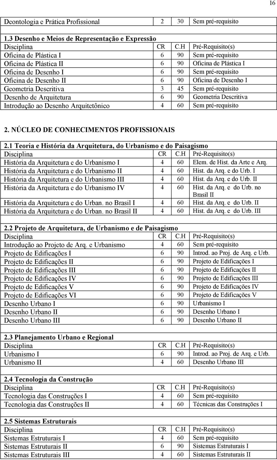 Desenho II 6 90 Oficina de Desenho I Geometria Descritiva 3 45 Sem pré-requisito Desenho de Arquitetura 6 90 Geometria Descritiva Introdução ao Desenho Arquitetônico 4 60 Sem pré-requisito 2.