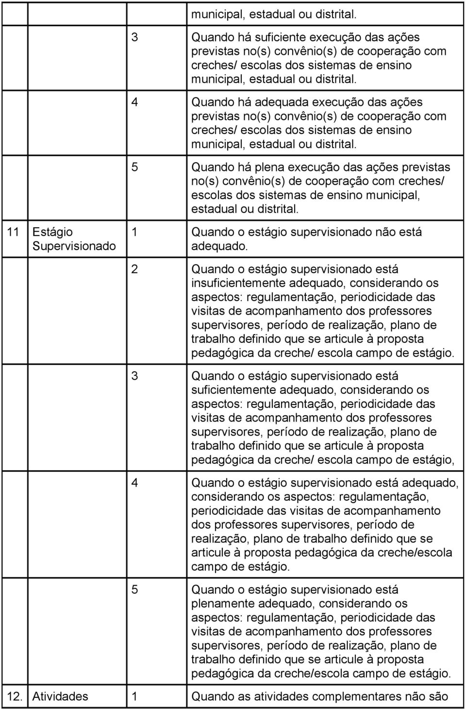 5 Quando há plena execução das ações previstas no(s) convênio(s) de cooperação com creches/ escolas dos sistemas de ensino municipal, estadual ou distrital.