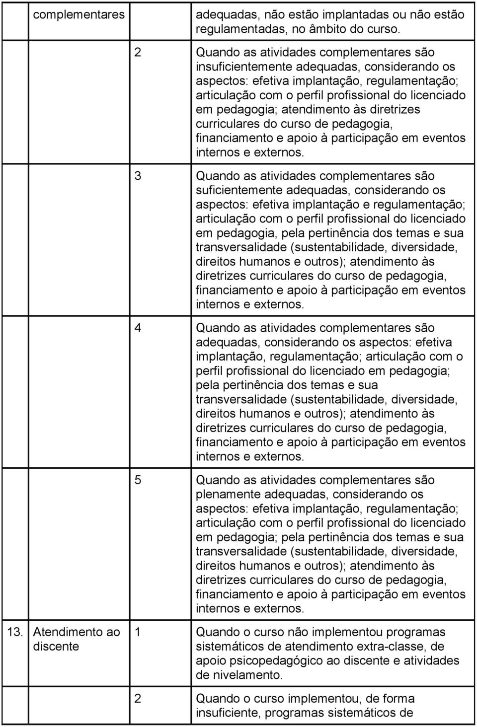 atendimento às diretrizes curriculares do curso de pedagogia, financiamento e apoio à participação em eventos internos e externos.