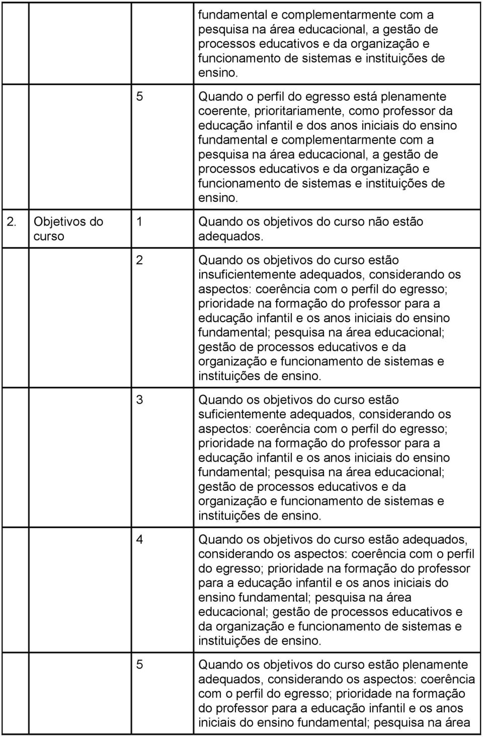 Objetivos do curso 1 Quando os objetivos do curso não estão adequados.