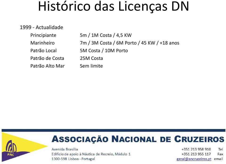 Patrão Alto Mar 5m / 1M Costa / 4,5 KW 7m / 3M Costa /