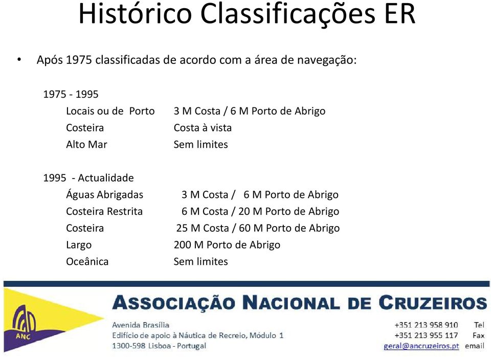 - Actualidade Águas Abrigadas Costeira Restrita Costeira Largo Oceânica 3 M Costa / 6 M Porto de