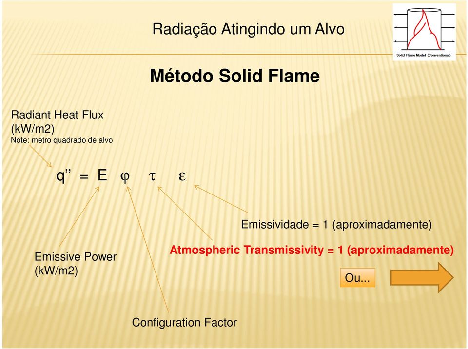 (aproximadamente) Emissive Power Atmospheric