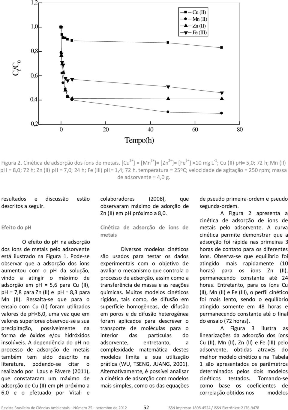 temperatura = 25ºC; velocidade de agitação = 250 rpm; massa de adsorvente = 4,0 g. resultados e discussão estão descritos a seguir.