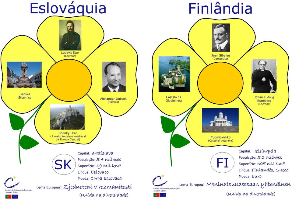 4 milhões Superfície: 49 mil km 2 Língua: Eslovaco Moeda: Coroa Eslovaca Lema Europeu: Zjednotení v rozmanitosti Tuomiokirkko