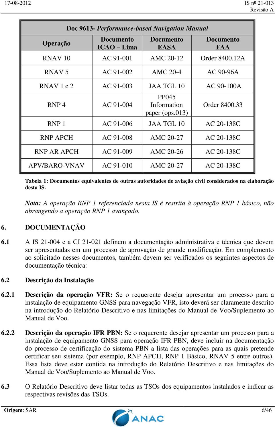 33 RNP 1 AC 91-006 JAA TGL 10 AC 20-138C RNP APCH AC 91-008 AMC 20-27 AC 20-138C RNP AR APCH AC 91-009 AMC 20-26 AC 20-138C APV/BARO-VNAV AC 91-010 AMC 20-27 AC 20-138C Tabela 1: Documentos