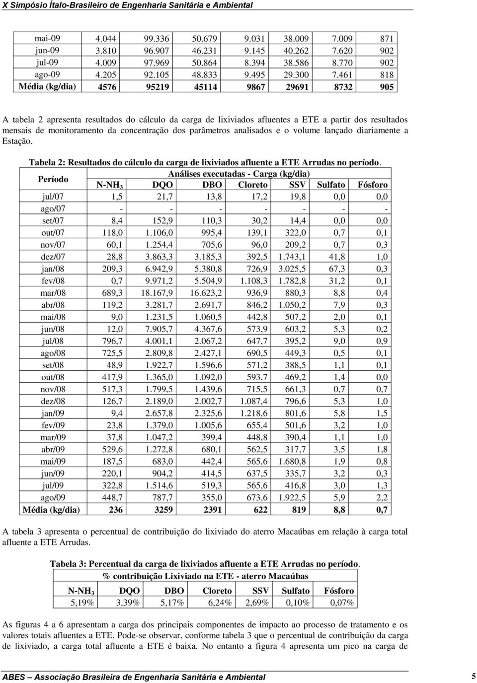concentração dos parâmetros analisados e o volume lançado diariamente a Estação. Tabela 2: Resultados do cálculo da carga de lixiviados afluente a ETE Arrudas no período.