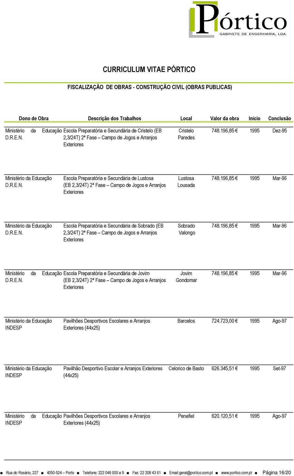196,85 1995 Mar-96 Escola Preparatória e Secundária de Sobrado (EB 2,3/24T) 2ª Fase Campo de Jogos e Arranjos Sobrado Valongo 748.