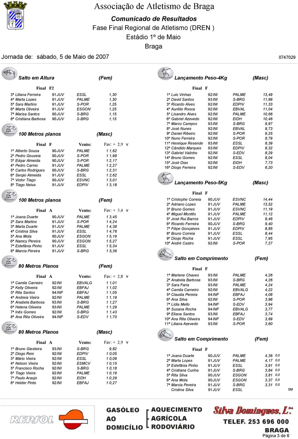 2,7 4º Pedro Carmo 9JUV PALME 2,27 5º Carlos Rodrigues 90JUV S-BRG 2,3 6º Sergio Almeida 9JUV ESSL 2,62 7º Victor Tiago 90JUV ESVNC 3,0 8º Tiago Neiva 9JUV EDPIV 3,8 00 Metros planos A Vento: Fav: +