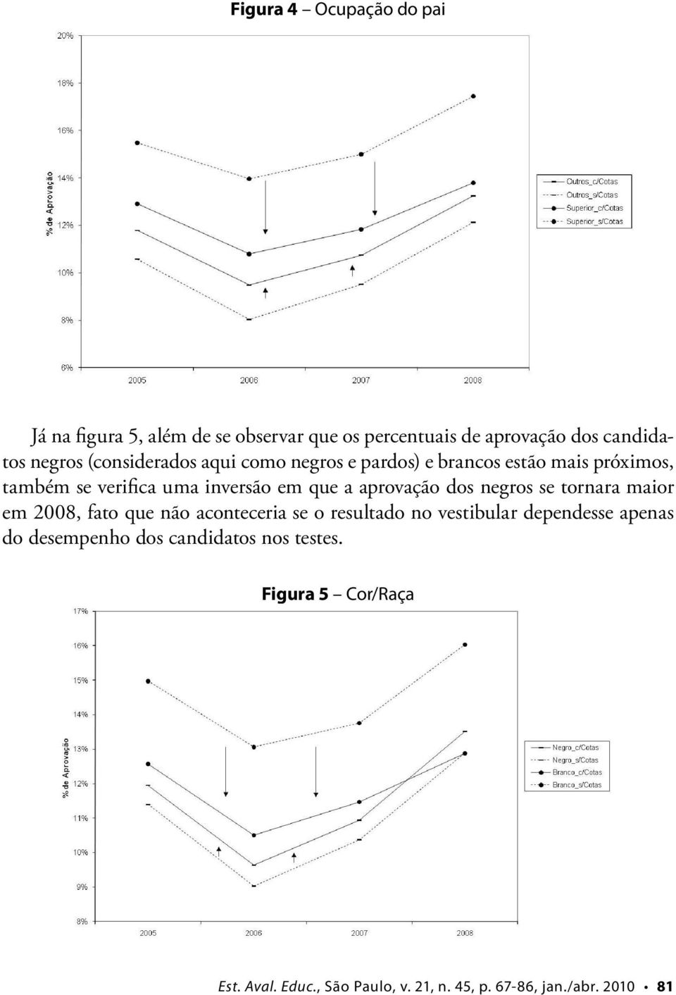 aprovação dos negros se tornara maior em 2008, fato que não aconteceria se o resultado no vestibular dependesse apenas