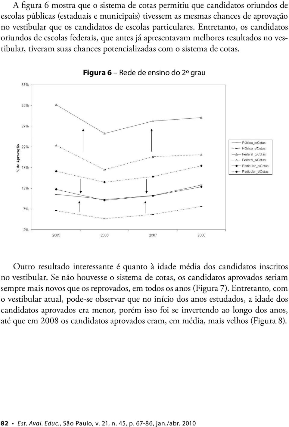 Figura 6 Rede de ensino do 2º grau Outro resultado interessante é quanto à idade média dos candidatos inscritos no vestibular.