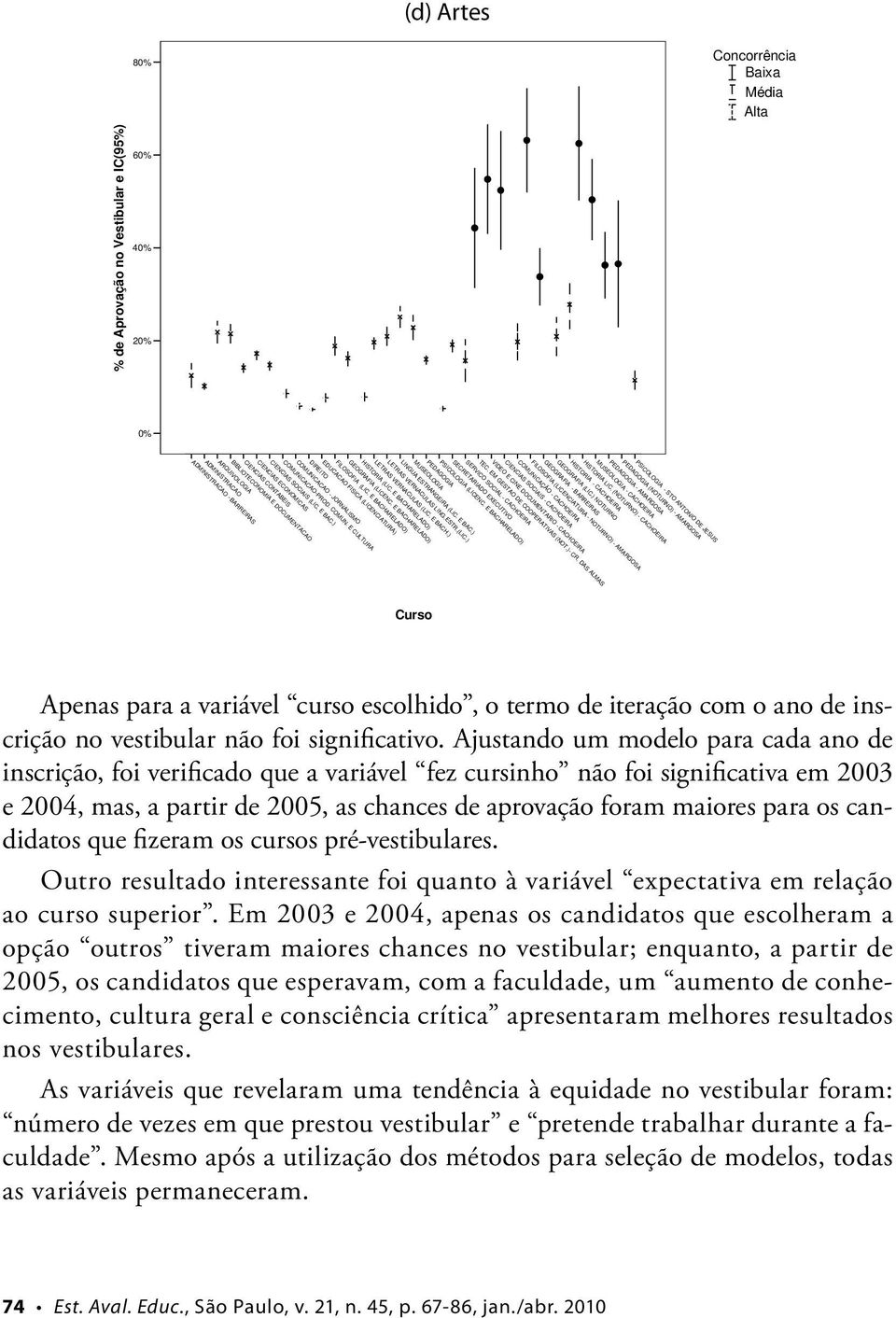 ) COMUNICAÇÃO - CACHOEIRA CIENCIAS SOCIAIS - CACHOEIRA LETRAS VERNACULAS (LIC. E BACH.) SERVICO SOCIAL - CACHOEIRA SECRETARIADO EXECUTIVO PSICOLOGIA (LICENC. E BACHARELADO) LETRAS VERNACULAS LING.