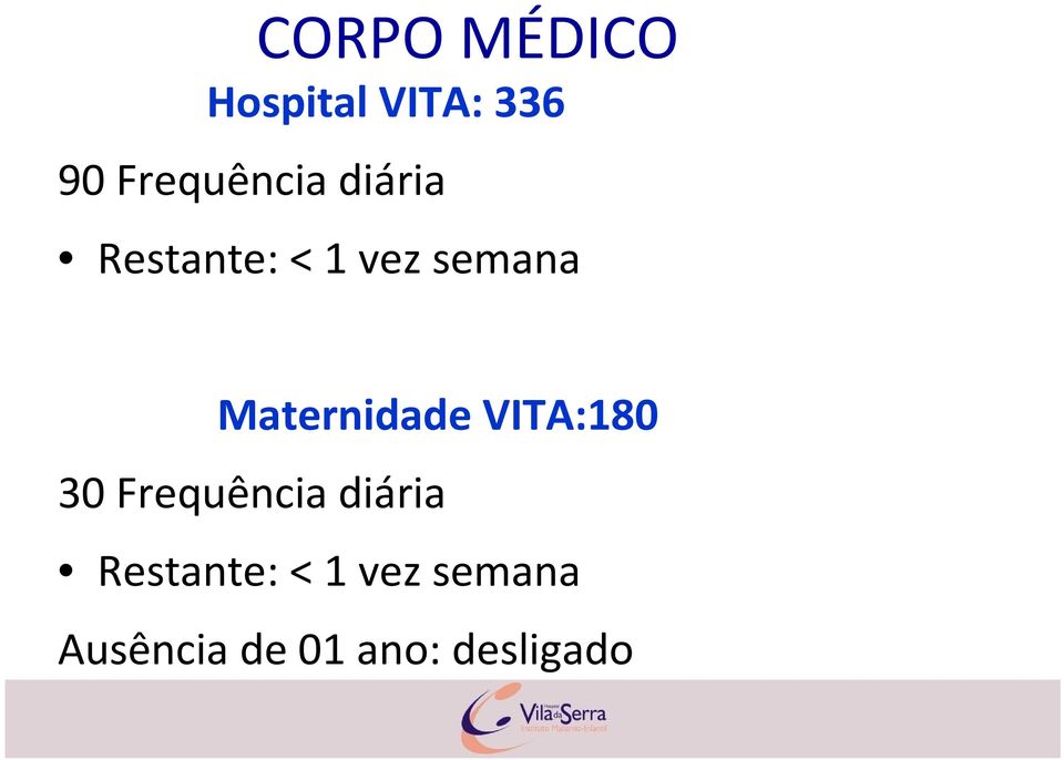 Maternidade VITA:180 30  Ausência de 01