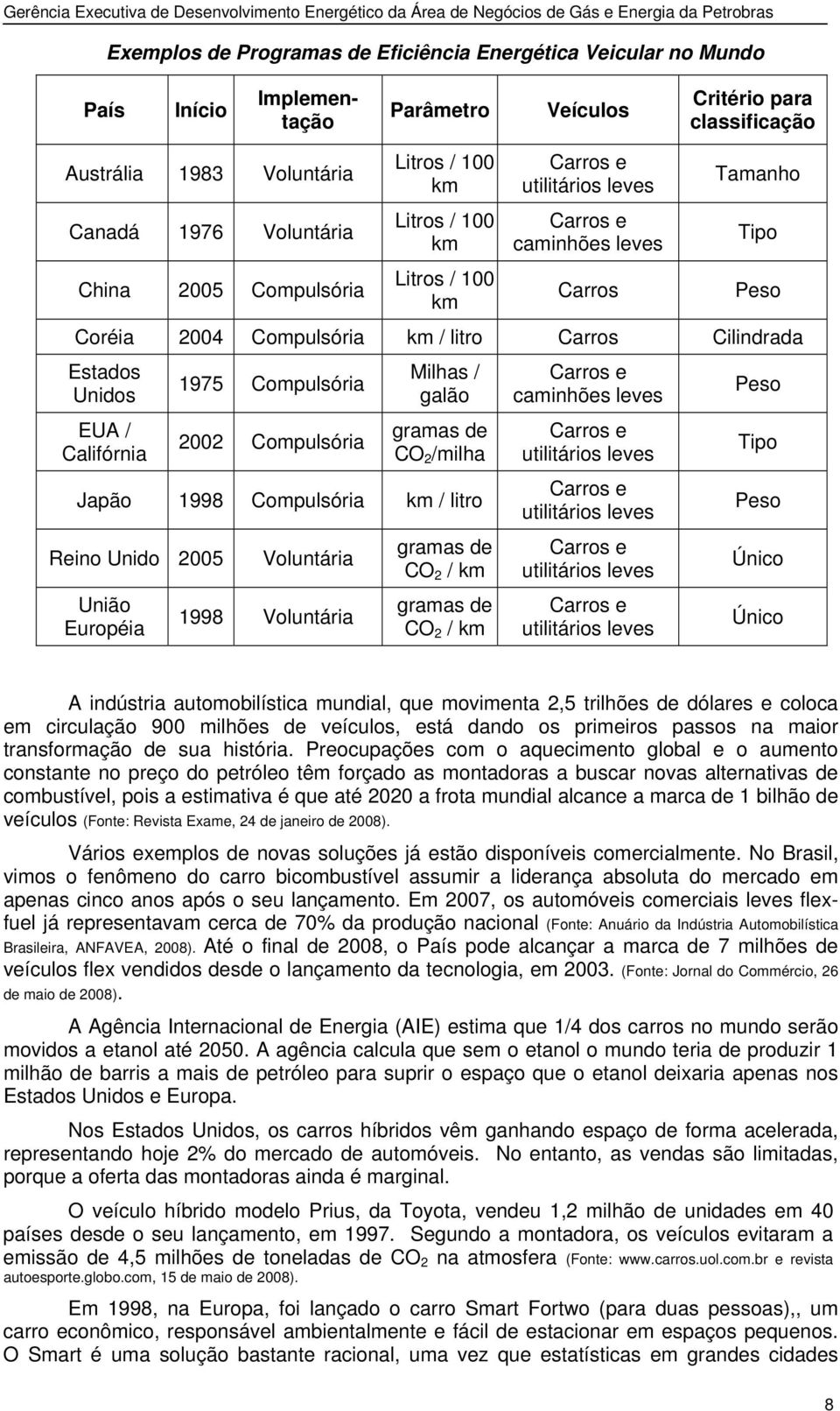 Unidos EUA / Califórnia 1975 Compulsória 2002 Compulsória Milhas / galão gramas de CO 2 /milha Japão 1998 Compulsória km / litro Reino Unido 2005 União Européia Voluntária 1998 Voluntária gramas de