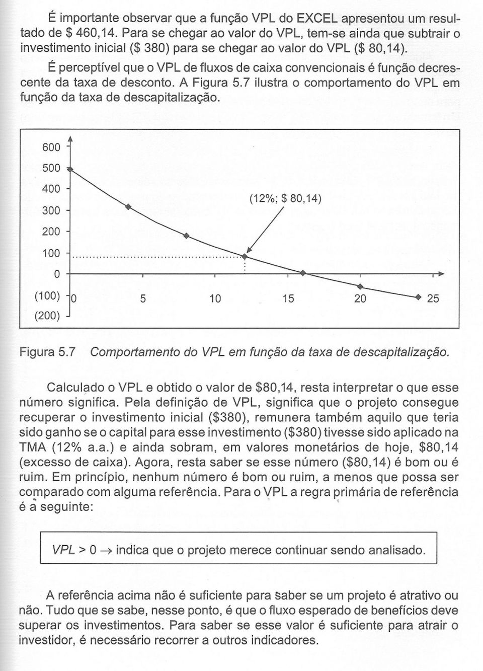 600 500 400 300-1' 200 - ~ 100 1 ~ O (12%; $ 80,14) / (100) 10 (200) 5 10 15 25 Figura 5.7 Cmprtament d VPL em funçã da taxa de descapitalizaçã.