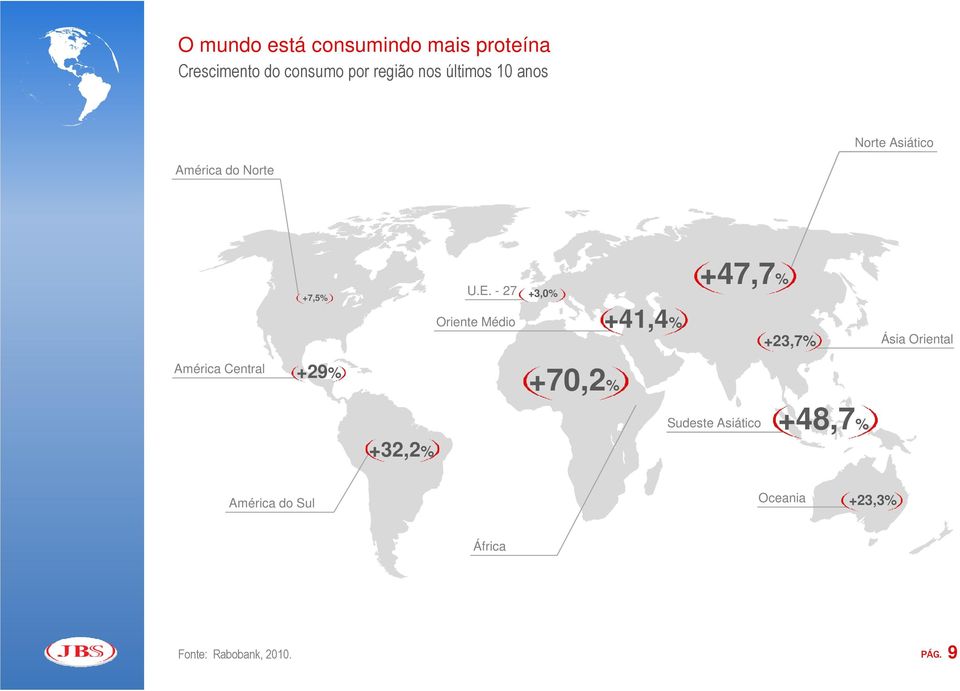 - 27 +3,0% +47,7% Oriente Médio +41,4% +23,7% Ásia Oriental América Central