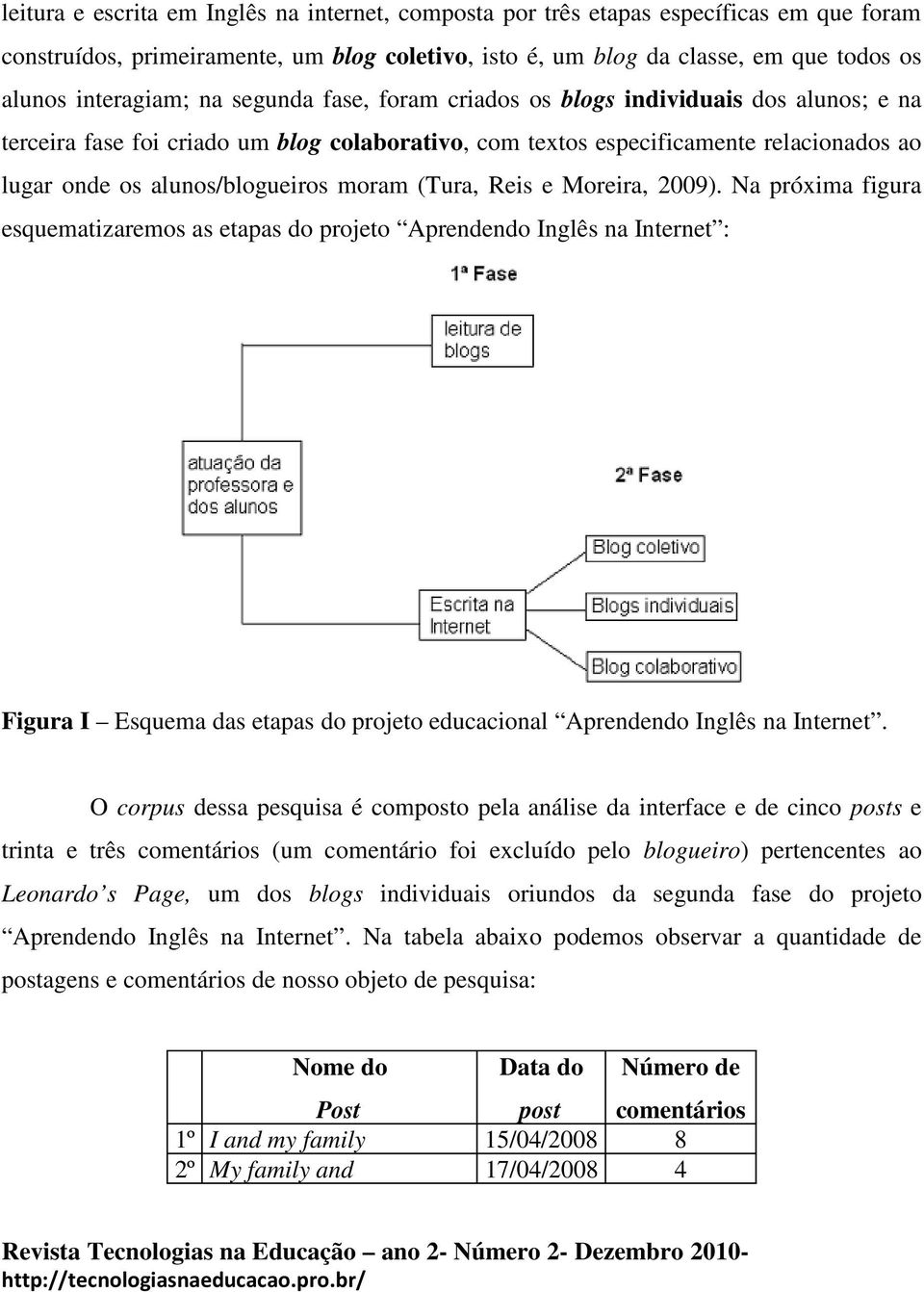 (Tura, Reis e Moreira, 2009). Na próxima figura esquematizaremos as etapas do projeto Aprendendo Inglês na Internet : Figura I Esquema das etapas do projeto educacional Aprendendo Inglês na Internet.