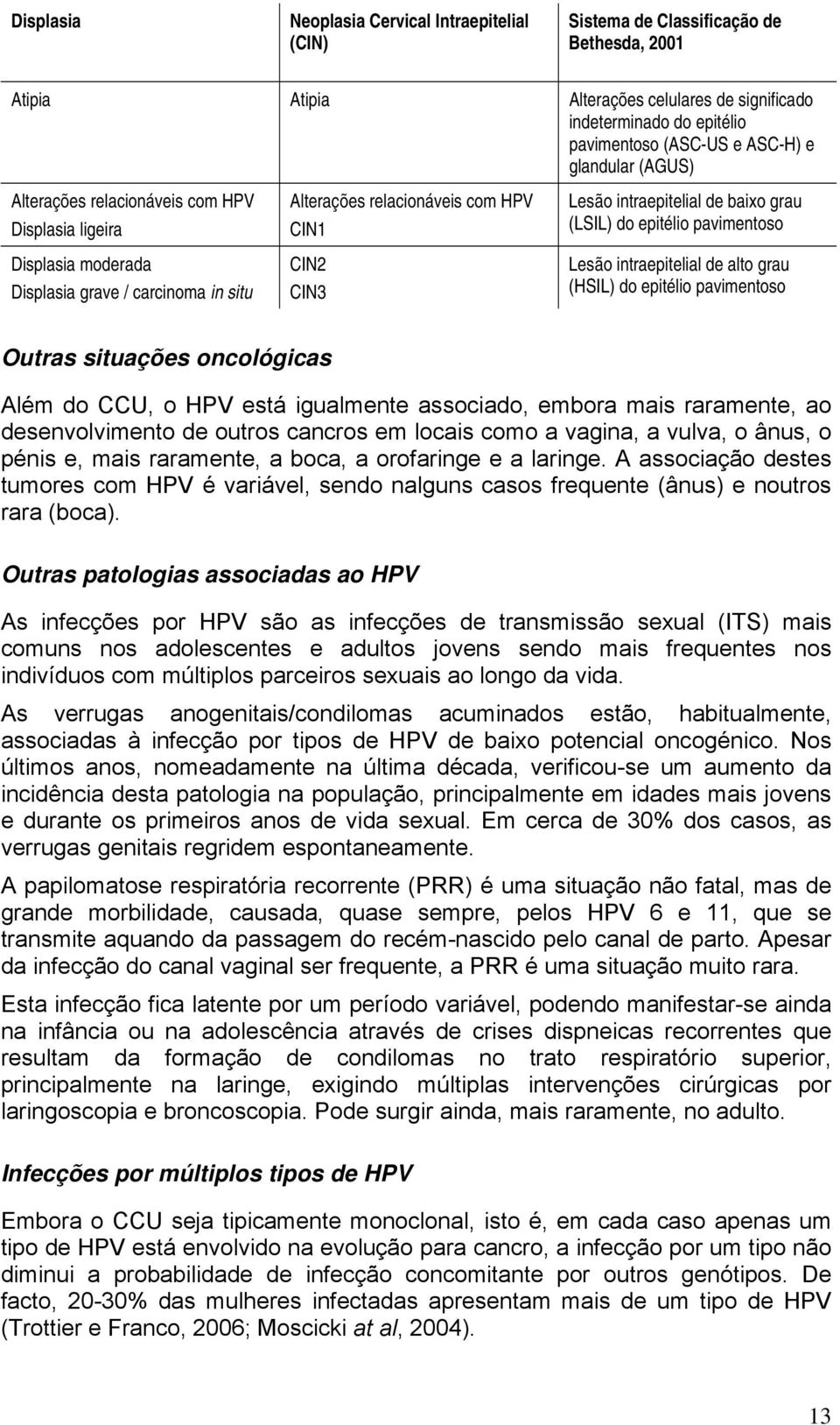 baixo grau (LSIL) do epitélio pavimentoso Lesão intraepitelial de alto grau (HSIL) do epitélio pavimentoso Outras situações oncológicas Além do CCU, o HPV está igualmente associado, embora mais