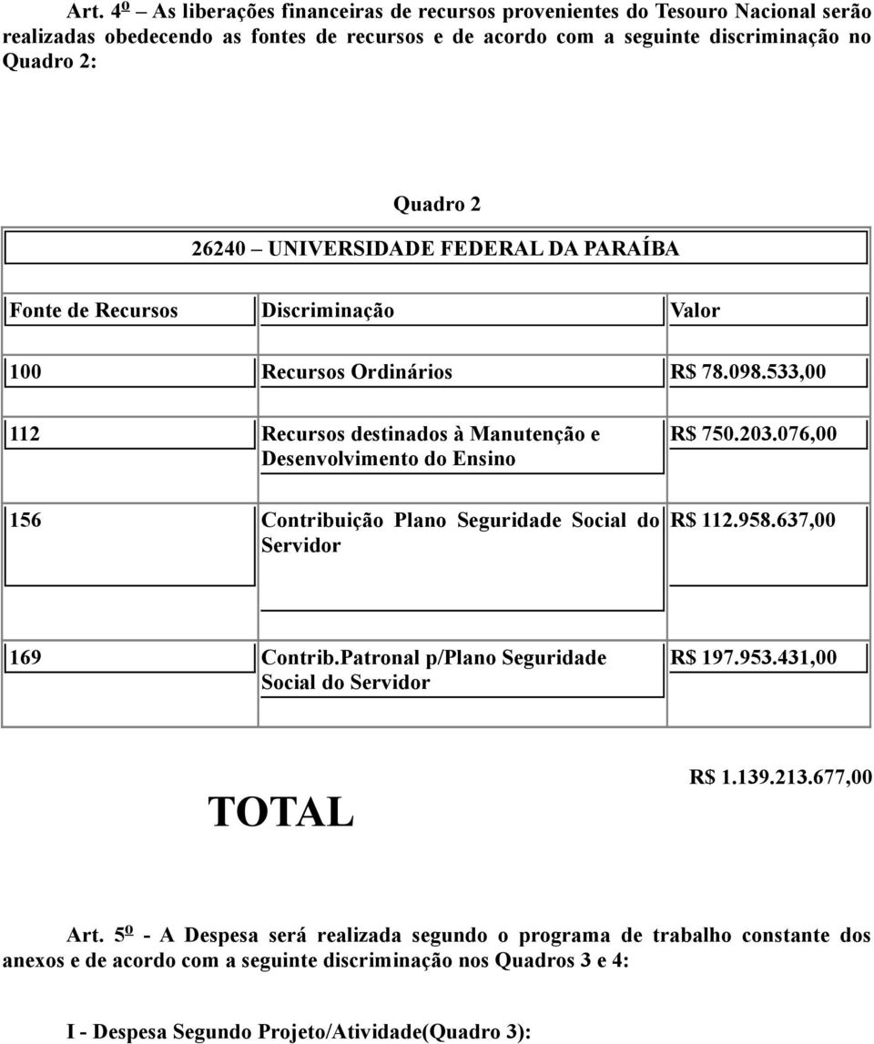 533,00 112 Recursos destinados à Manutenção e Desenvolvimento do Ensino 750.203.076,00 156 Contribuição Plano Seguridade Social do Servidor 112.958.637,00 169 Contrib.