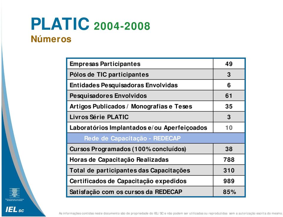 Aperfeiçoados 10 Rede de Capacitação - REDECAP Cursos Programados (100% concluídos) 38 Horas de Capacitação