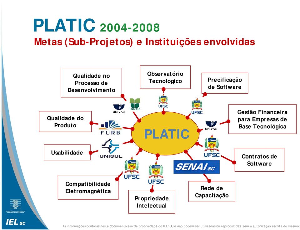 Produto Usabilidade PLATIC Gestão Financeira para Empresas de Base Tecnológica