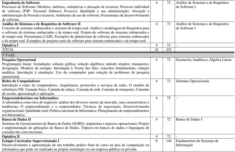 Análise de Sistemas e de Requisitos de Software II Conceito de sistemas embarcados e sistemas de tempo-real. Análise e modelagem de Requisitos para o software de sistemas embarcados e de tempo-real.