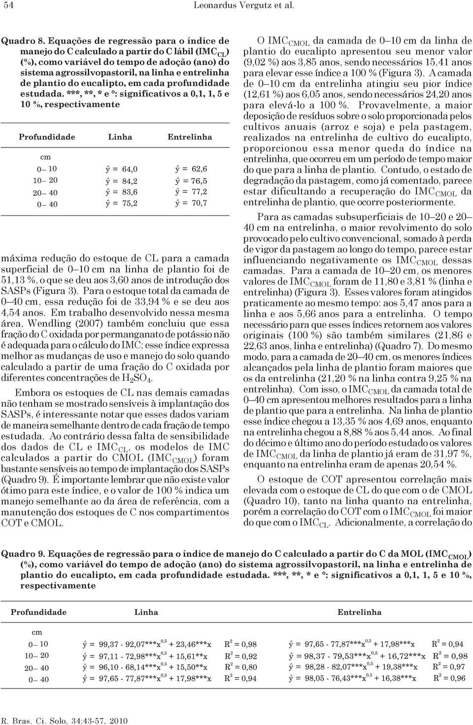 do eucalipto, em cada profundidade estudada.