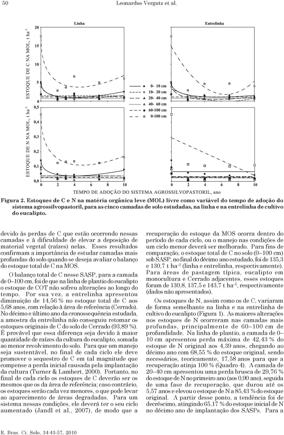 eucalipto. devido às perdas de C que estão ocorrendo nessas camadas e à dificuldade de elevar a deposição de material vegetal (raízes) nelas.