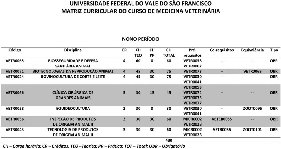 CIRÚRGICA DE 3 30 15 45 VETR0053 VETR0074 -- -- OBR GRANDES ANIMAIS VETR0075 VETR0077 VETR0058 EQUIDEOCULTURA 2 30 0 30 VETR0030 -- ZOOT0096 OBR VETR0041 VETR0056 INSPEÇÃO DE