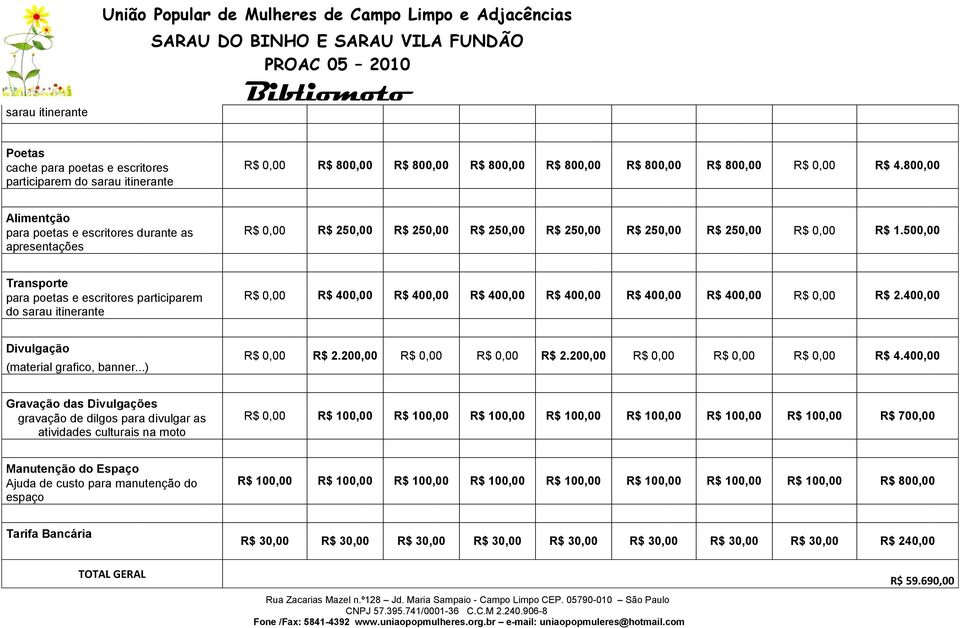 500,00 Transporte para poetas e escritores participarem do sarau itinerante R$ 0,00 R$ 400,00 R$ 400,00 R$ 400,00 R$ 400,00 R$ 400,00 R$ 400,00 R$ 0,00 R$ 2.