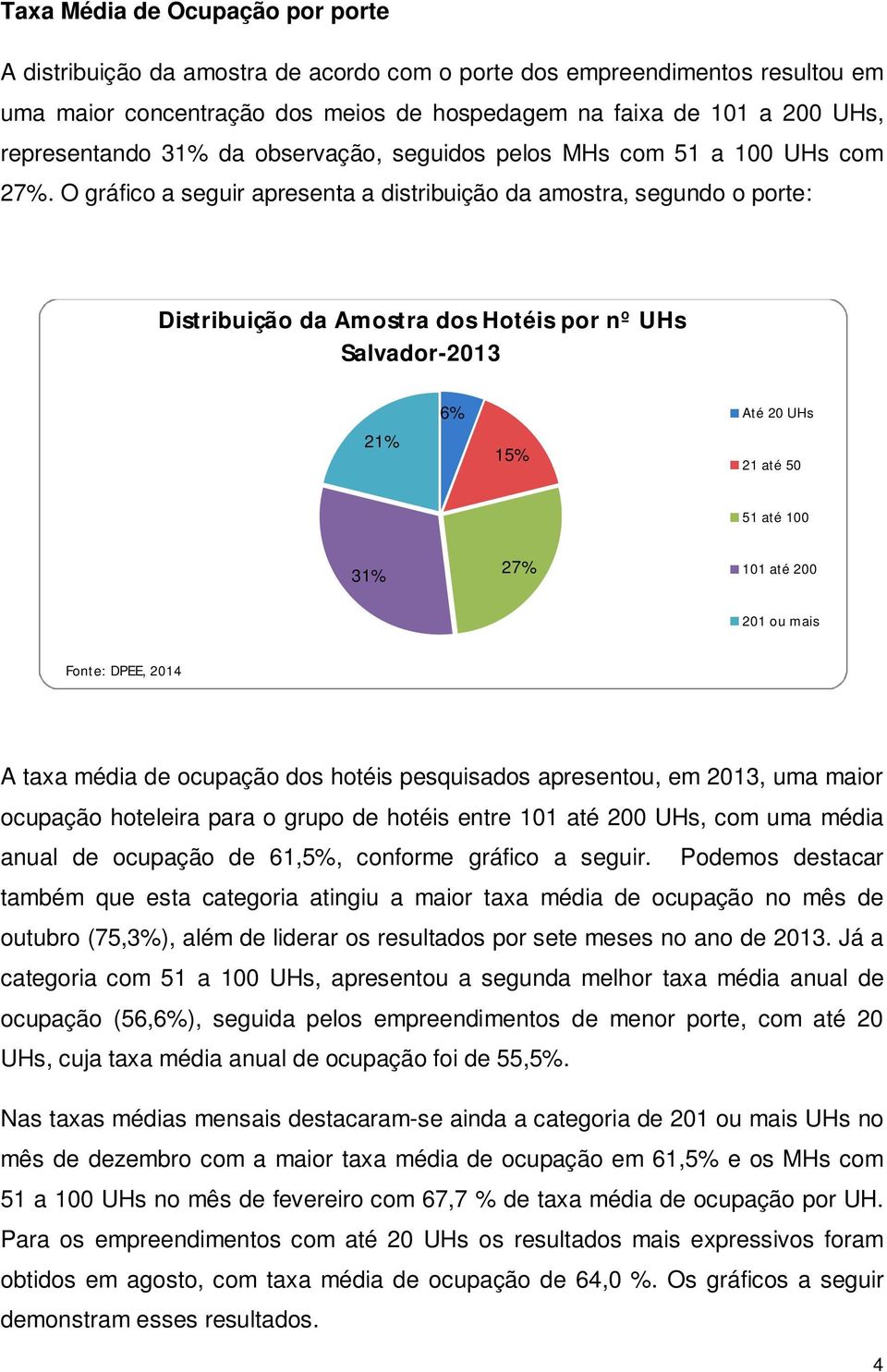 O gráfico a seguir apresenta a distribuição da amostra, segundo o porte: Distribuição da Amostra dos Hotéis por nº UHs Salvador-2013 21% 6% 15% Até 20 UHs 21 até 50 51 até 100 31% 27% 101 até 200 201