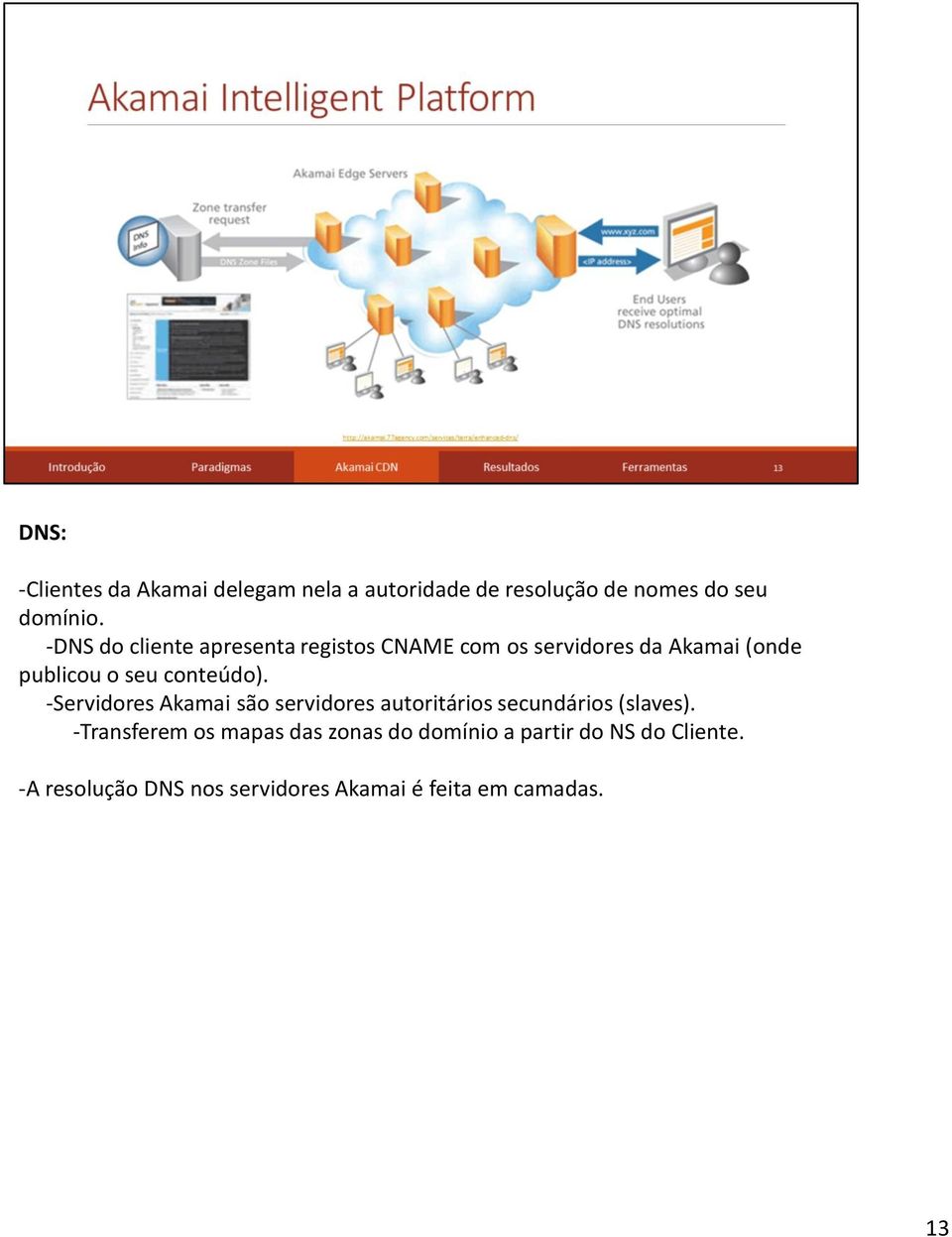 conteúdo). -Servidores Akamai são servidores autoritários secundários (slaves).