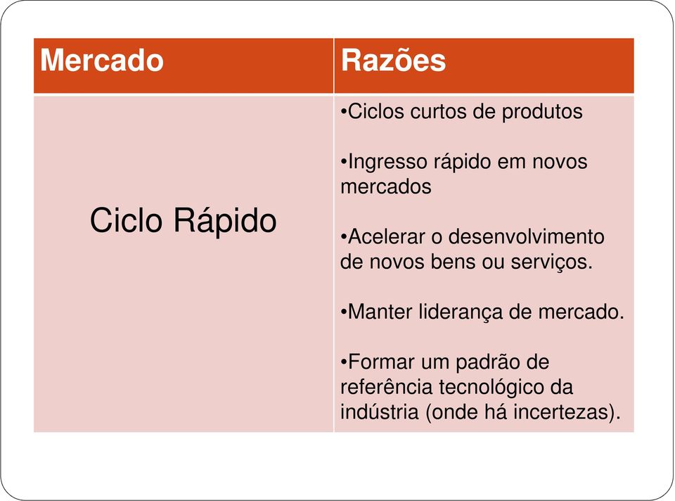 de novos bens ou serviços. Manter liderança de mercado.