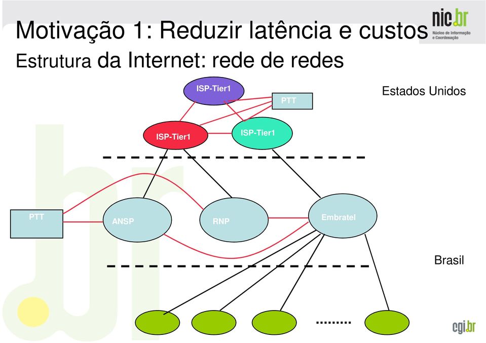 ISP-Tier1 PTT Estados Unidos ISP-Tier1