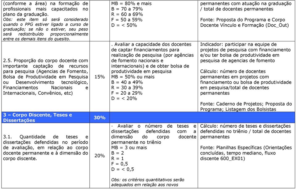 Proporção do corpo docente com importante captação de recursos para pesquisa (Agencias de Fomento, Bolsa de Produtividade em Pesquisa ou Desenvolvimento tecnológico, Financiamentos Nacionais e