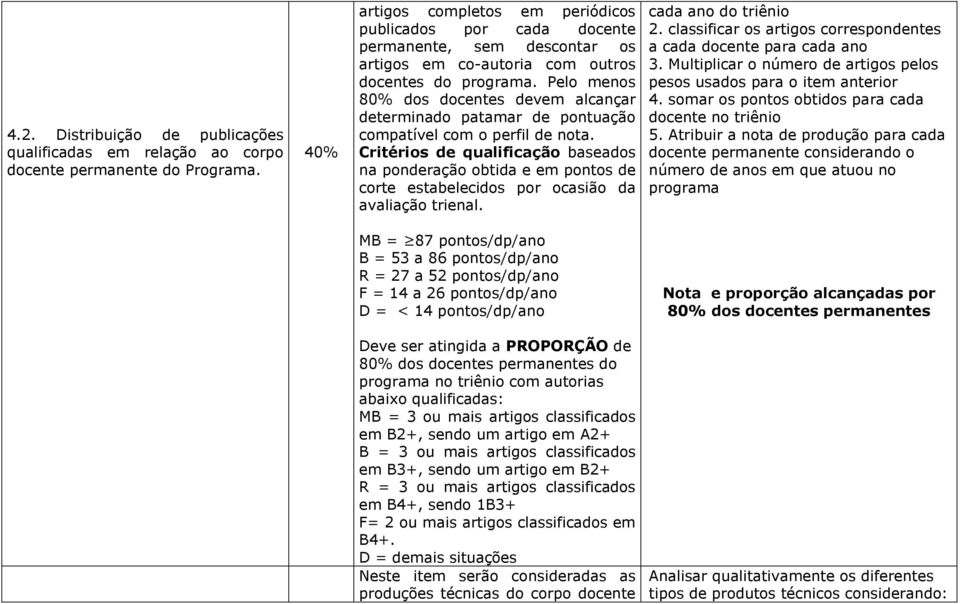 Pelo menos 80% dos docentes devem alcançar determinado patamar de pontuação compatível com o perfil de nota.