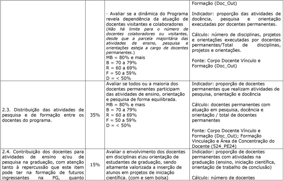 Avaliar se a dinâmica do Programa revela dependência da atuação de docentes visitantes e colaboradores (Não há limite para o número de docentes colaboradores ou visitantes, desde que a parcela