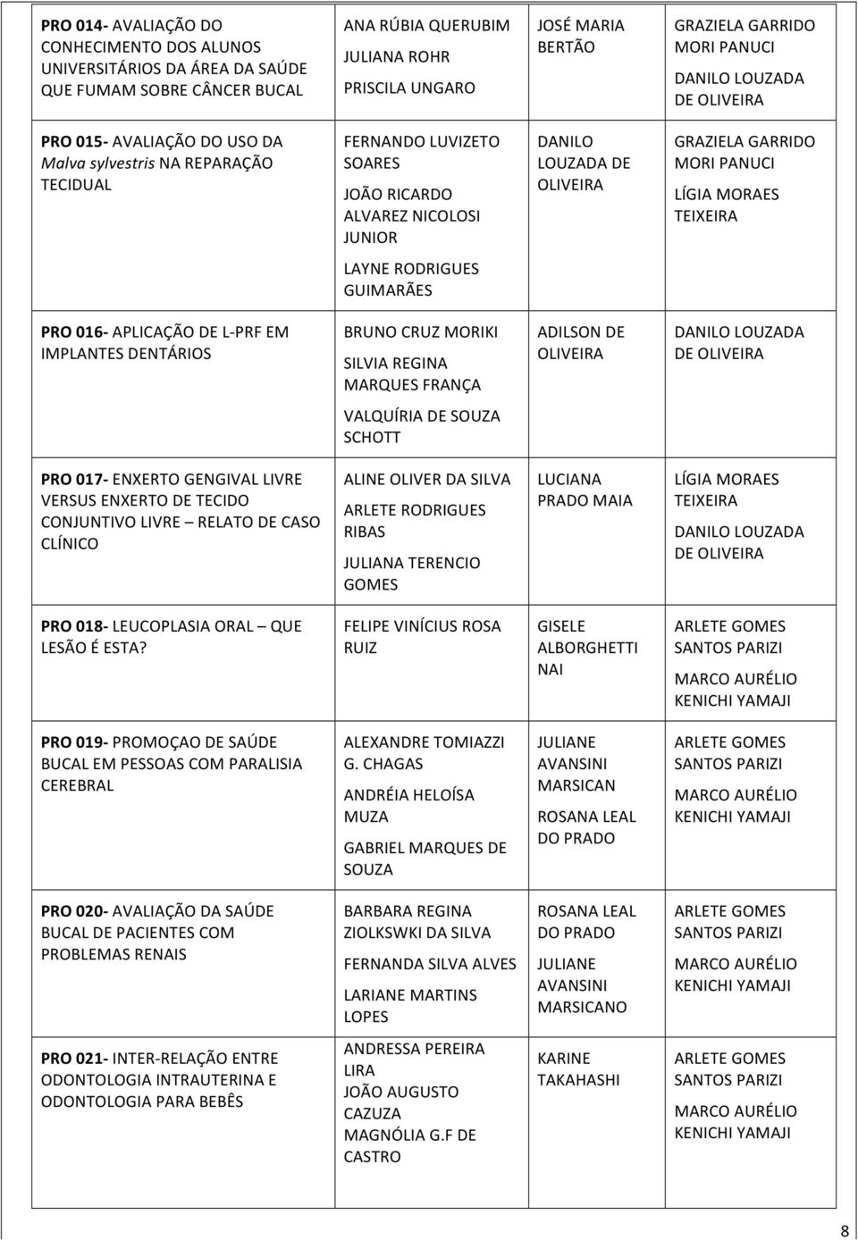 GARRIDO MORI PANUCI LÍGIA MORAES TEIXEIRA LAYNE RODRIGUES GUIMARÃES PRO 016- APLICAÇÃO DE L- PRF EM IMPLANTES DENTÁRIOS BRUNO CRUZ MORIKI SILVIA REGINA MARQUES FRANÇA ADILSON DE OLIVEIRA DANILO