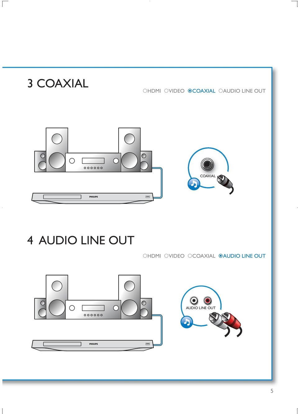 AUDIO LINE OUT HDMI VIDEO