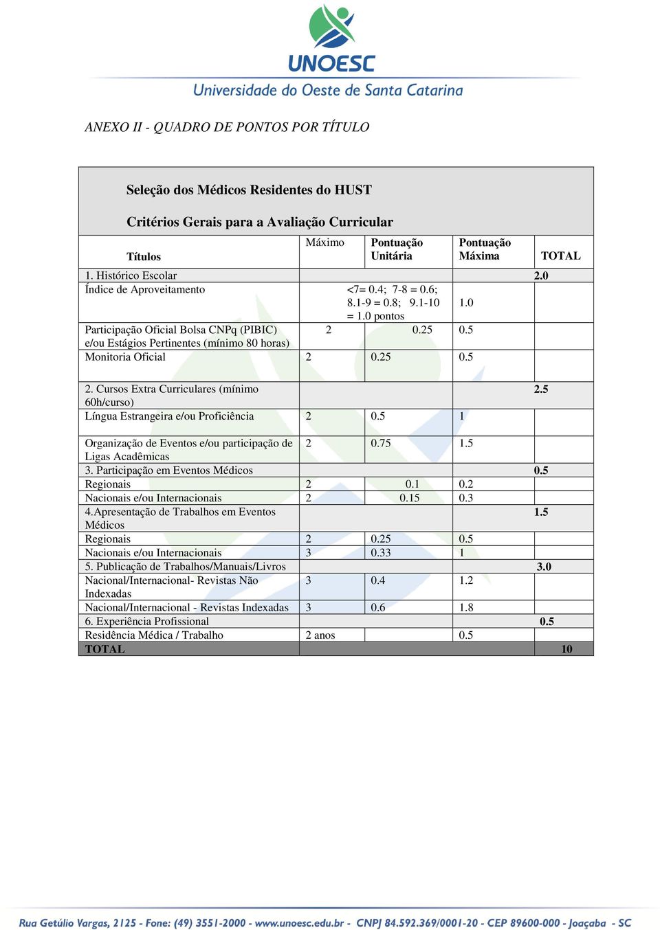 5 e/ou Estágios Pertinentes (mínimo 80 horas) Monitoria Oficial 2 0.25 0.5 TOTAL 2. Cursos Extra Curriculares (mínimo 60h/curso) Língua Estrangeira e/ou Proficiência 2 0.5 1 2.