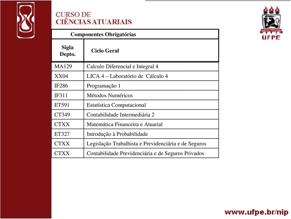 1 IF311 Métodos Numéricos ET591 Estatística Computacional CT349 Contabilidade Intermediária 2 CTXX