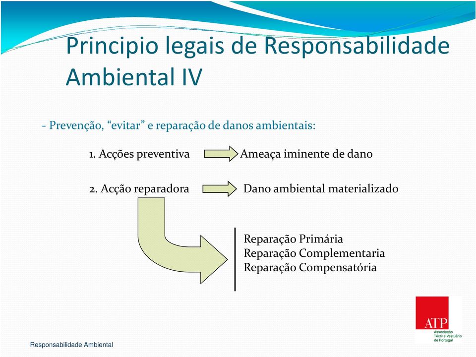 Acções preventiva Ameaça iminente de dano 2.