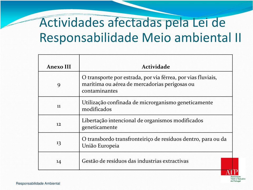 confinada de microrganismo geneticamente modificados Libertação intencional de organismos modificados geneticamente O