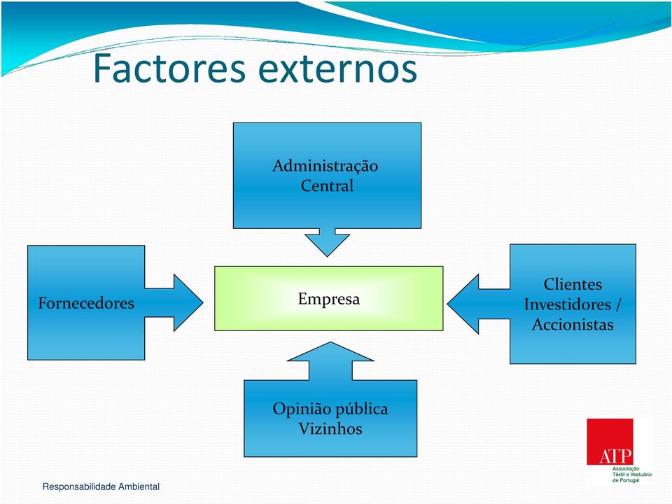 Fornecedores Empresa Clientes