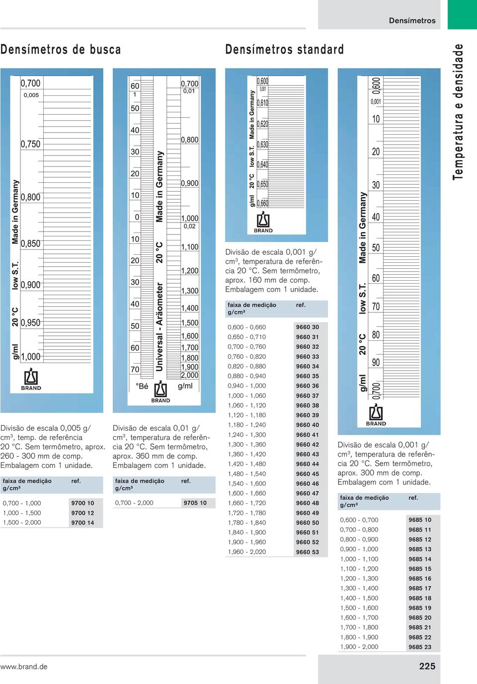 9660 39 Divisão de escala 0,005 g/ cm 3, temp. de referência 20. Sem termômetro, aprox. 260-300 de comp.