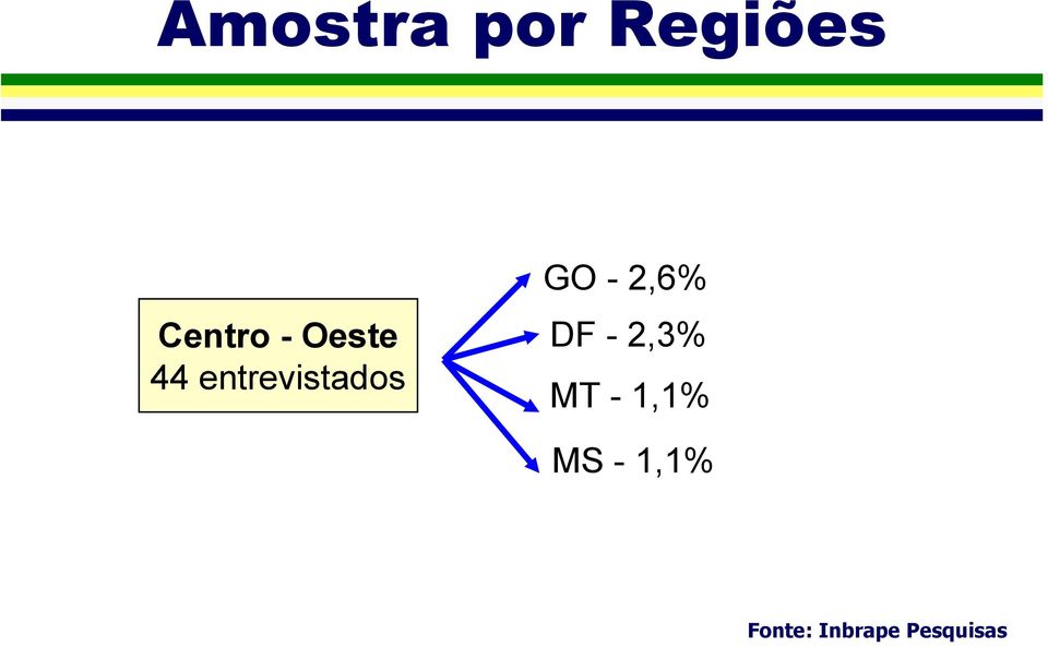 entrevistados GO -