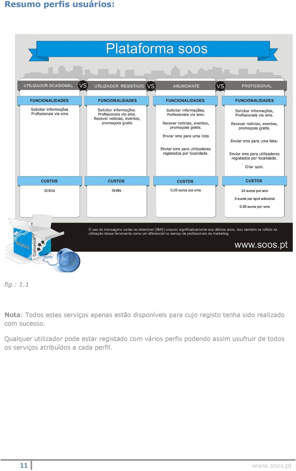 registo tenha sido realizado com sucesso.