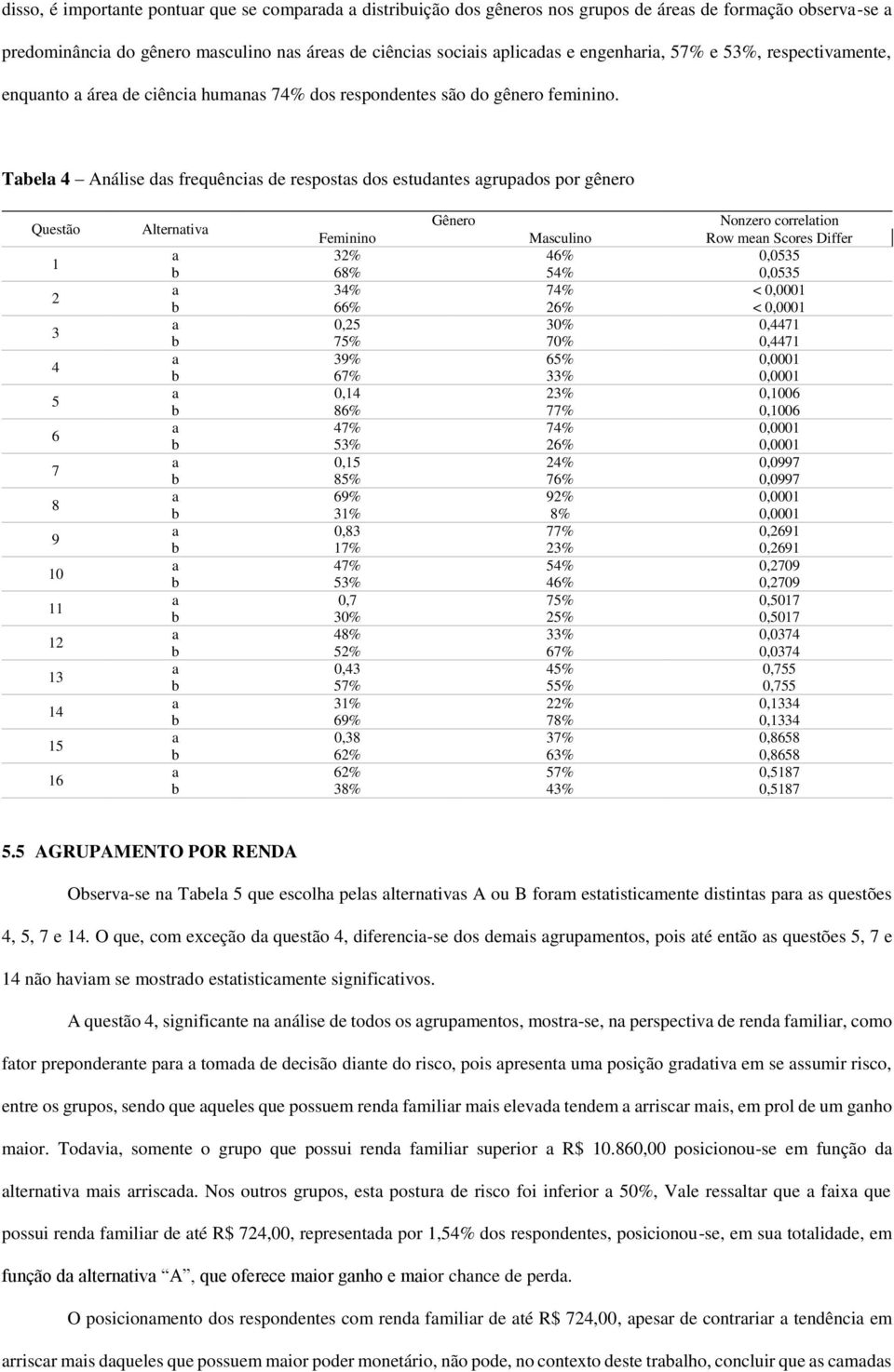 Tabela 4 Análise das frequências de respostas dos estudantes agrupados por gênero Questão 1 2 3 4 5 6 7 8 9 10 11 12 13 14 15 16 Alternativa Gênero Nonzero correlation Feminino Masculino Row mean