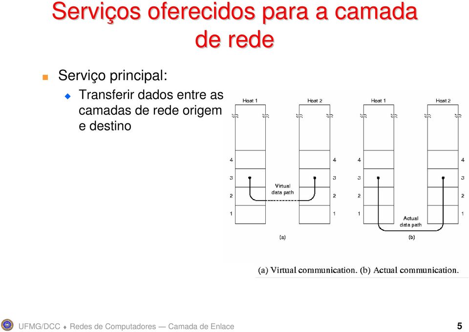 Transferir dados entre as